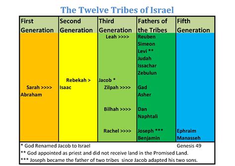 And when Abram was ninety years old and nine, the Lord. . 12 tribes of israel lds responsibilities